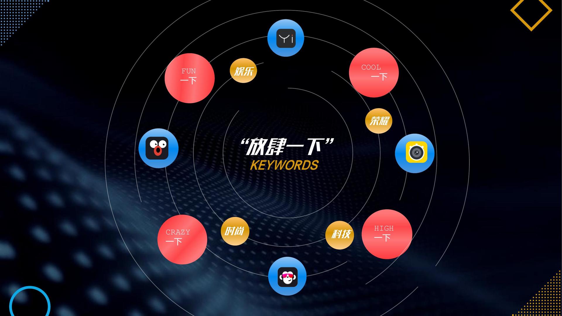 梦想国际文化参与文化产业高峰论坛并发表主题分享